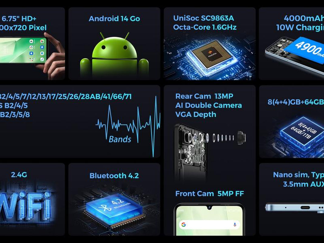 MIRO A67 Smartphone - Unlocked Android 14 Go Edition with 6.75" HD+ Display, 8-Core Processor, 4000Mah Battery, Bluetooth Charging, Dual Microphones, FM Radio, GPS, G-Sensor, L-Sensor, Virtual P-Sensor, E-Compass - Cellphone