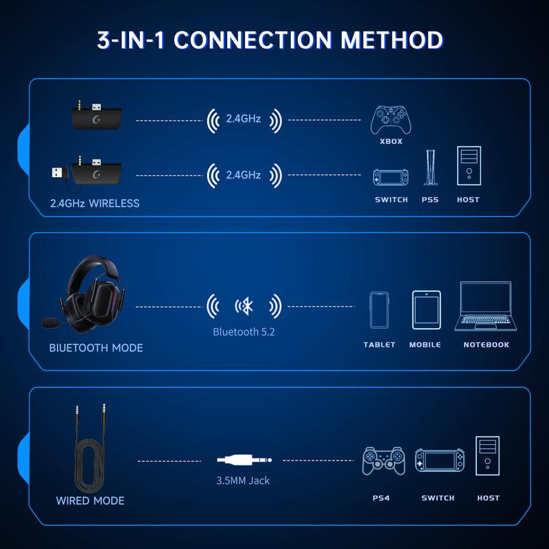 Wireless Gaming Headset for Xbox Series X|S, Xbox One, PC, PS5/4, Mac, Mobile, Switch, 3D Surround Sound, Bluetooth 5.3, 60H Battery, Gaming Headphones with Detachable Noise Canceling Mic